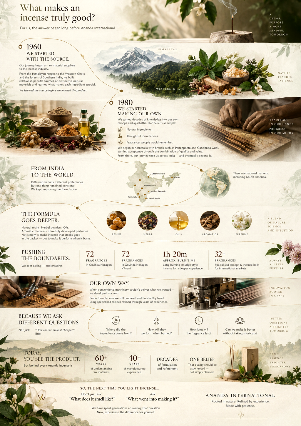 Ananda International — the story of incense, from raw materials and natural ingredients to manufacturing and international markets.